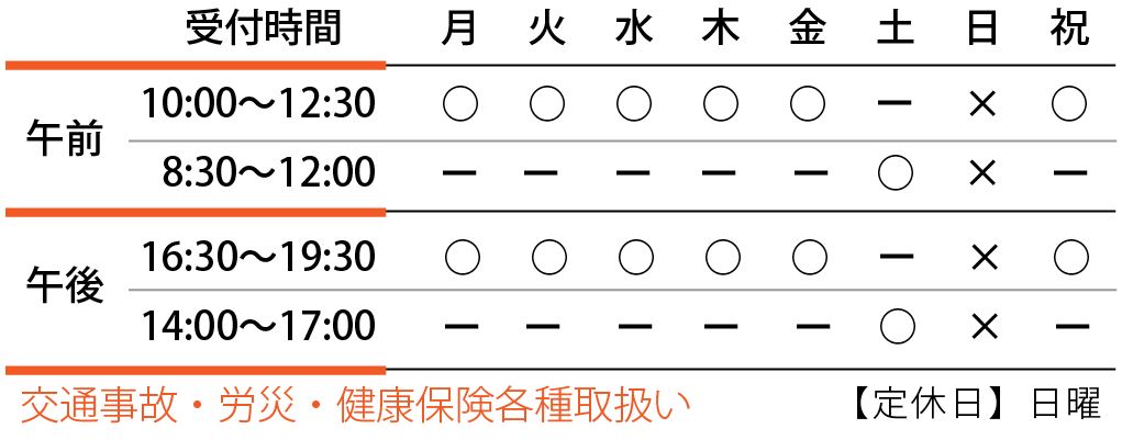 施術時間