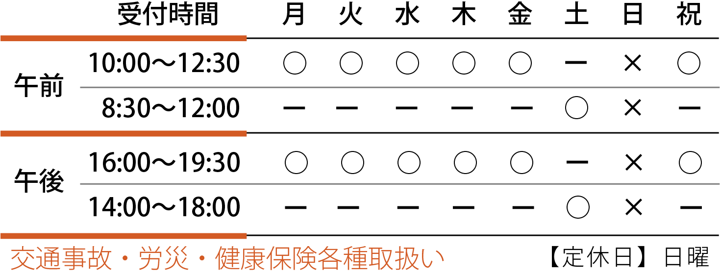 施術時間