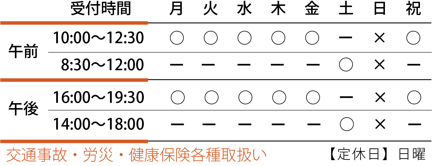施術時間